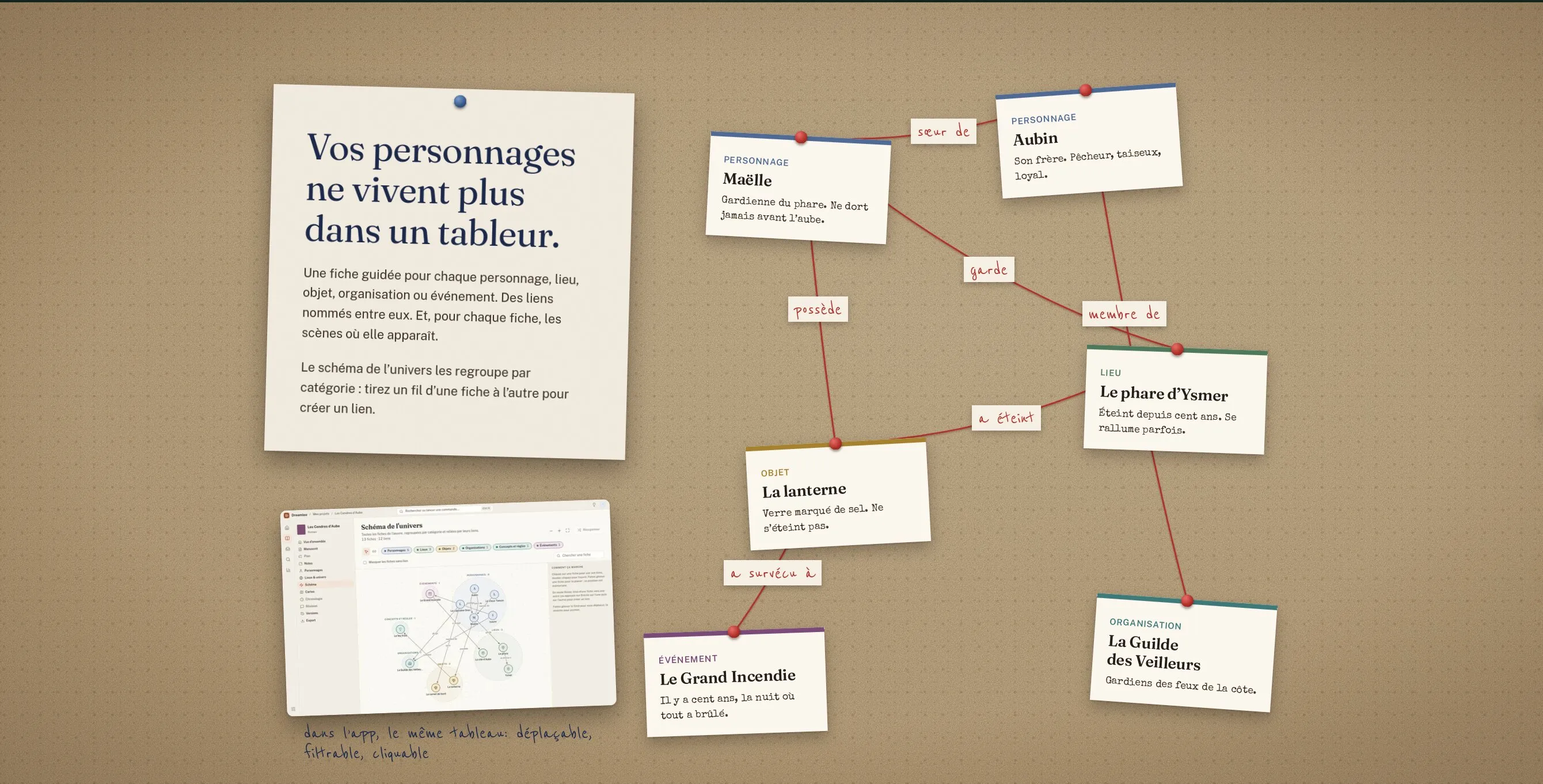 Le tableau de liège qui relie personnages, lieux et objets